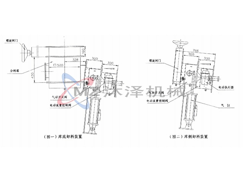 XS-C庫(kù)底庫(kù)側(cè)卸料裝置